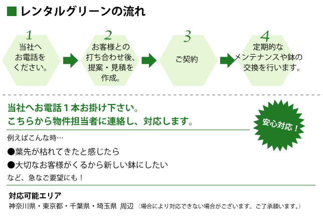 レンタルグリーンの流れ