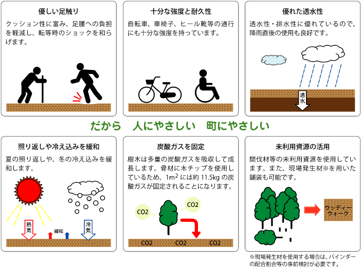 王子ウッディーウォーク　だから人にやさしい　町にやさしい