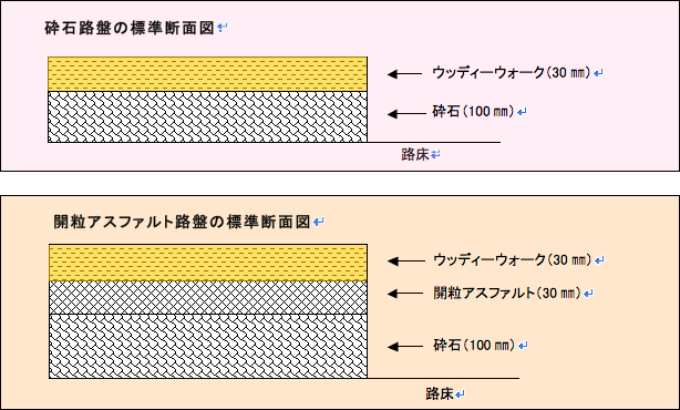 標準断面図