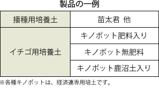 製品の一例