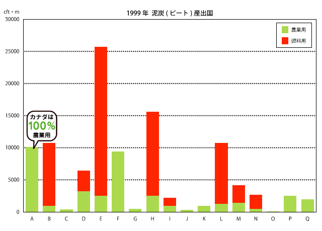 グラフ